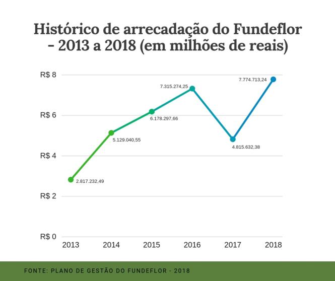 Uma parcela dos recursos arrecadados anualmente com os contratos de concessão florestal ativos no Pará é distribuída aos municípios de Santarém, Almeirim, Juruti, Monte Alegre e Aveiro. Em 2019 os repasses financeiros bateram recorde: mais de R$ 2,5 milhões entregues aos cinco municípios, que possuem áreas de florestas públicas sob concessão.

FOTO: ASCOM IDEFLOR
DATA: 22.01.2019
BELÉM - PARÁ <div class='credito_fotos'>Foto: Ascom Ideflor   |   <a href='/midias/2019/originais/bf115dbe-b6c4-4e29-9233-44d8ac00083a.jpg' download><i class='fa-solid fa-download'></i> Download</a></div>