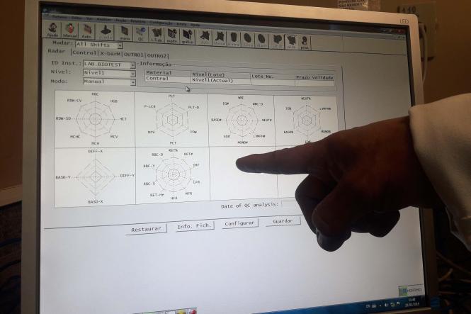 Pelo oitavo ano consecutivo, o Centro de Análises Clínicas (SAC) do Hospital Ophir Loyola foi classificado como excelente nas determinações das amostras-controle do ensaio de proficiência, pelo Programa Nacional de Controle de Qualidade (PNCQ). O Centro alcançou 91,94% dos resultados esperados em 12 meses.

FOTO: ASCOM HOL
DATA: 30.01.2019
BELÉM - PARÁ
 <div class='credito_fotos'>Foto: ASCOM HOL   |   <a href='/midias/2019/originais/d74f822b-b03a-4917-be1b-1346076d7f1f.jpg' download><i class='fa-solid fa-download'></i> Download</a></div>