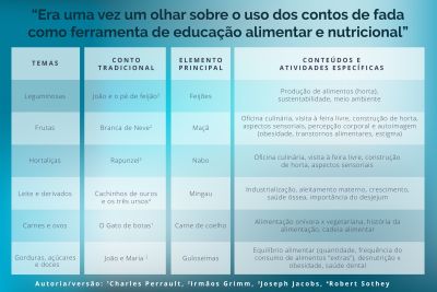 notícia: Sespa disponibiliza material de Educação Alimentar e Nutricional para professores do Pará 