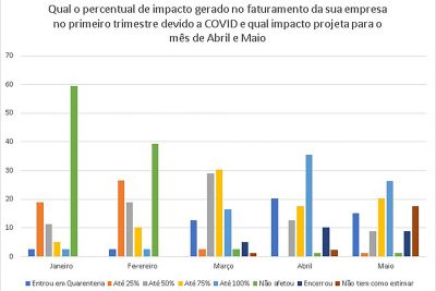 notícia: Impacto da pandemia de Covid-19 no turismo é apresentado pela Rede Brasileira de Observatórios