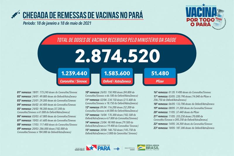 Crédito: Divulgação