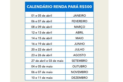 notícia: Governo do Pará inicia pagamento de auxílio de R$ 500 para trabalhadores autônomos