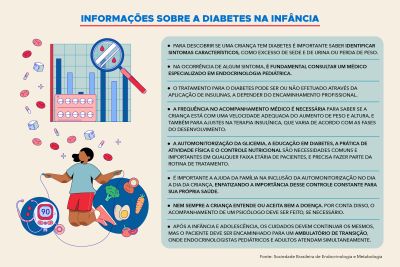 notícia: Aumento de diabetes em crianças deve acender alerta para os pais