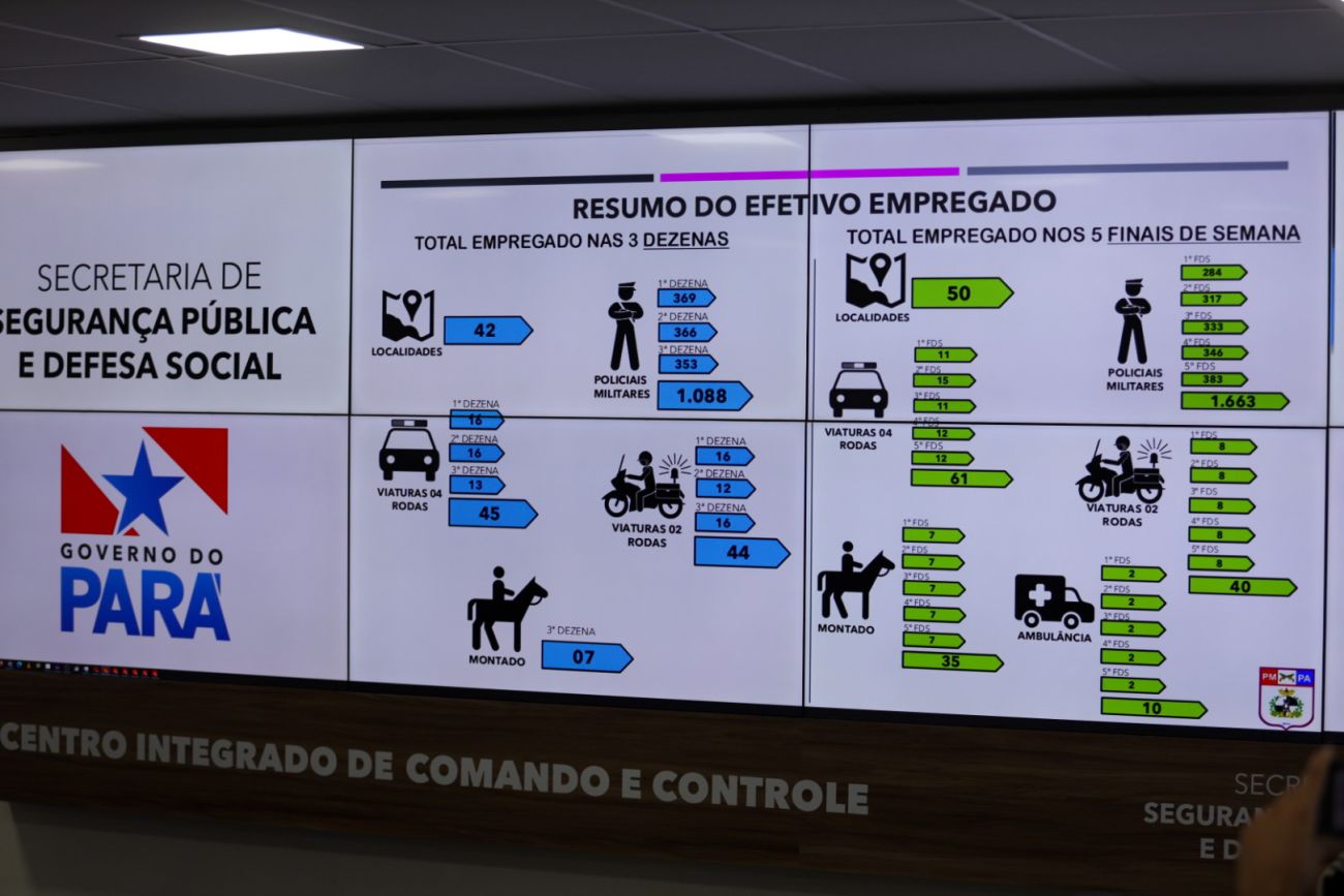 IGP aumenta atendimentos nos primeiros 30 dias da Operação RS Verão Total 2022/2023 - Secretaria da Segurança Pública