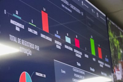 galeria: Balanço Segurança Enem 2023