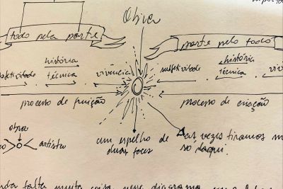 notícia: Fundação Cultural lança Laboratório de Investigação e Experimentação em Artes