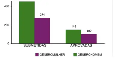 notícia: Mulheres e meninas na Ciência: Pará avança para reduzir desafios e ampliar conquistas